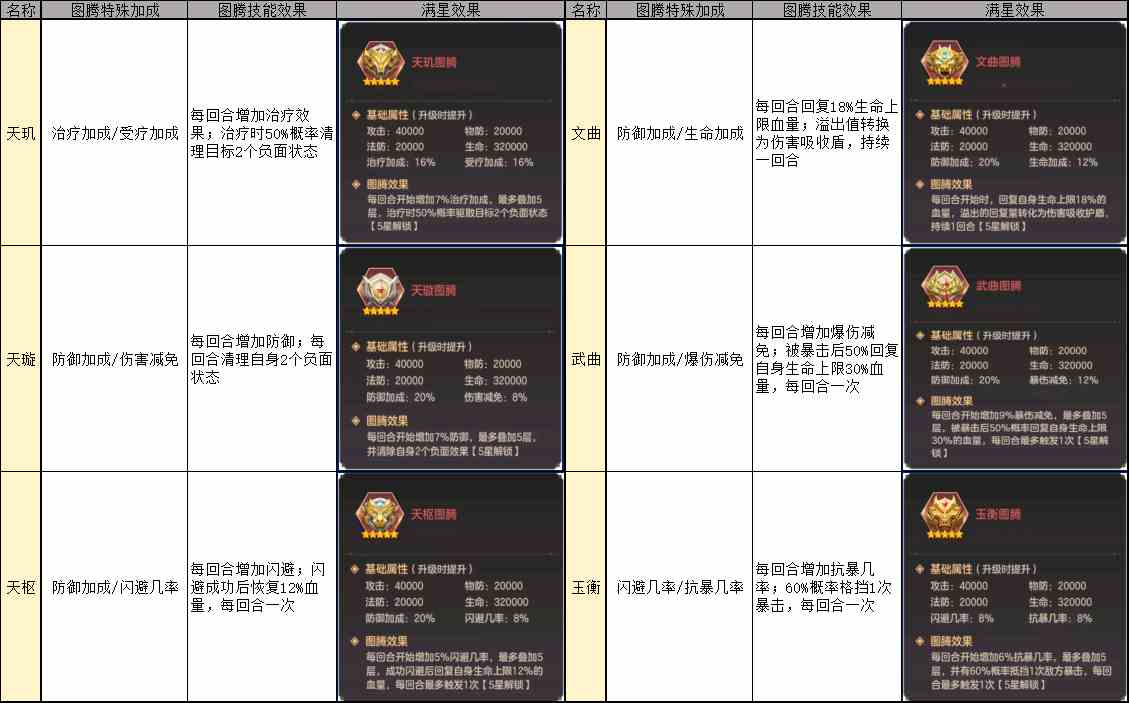 幻想名将录国战无双图腾有什么用 国战无双图腾作用一览图1