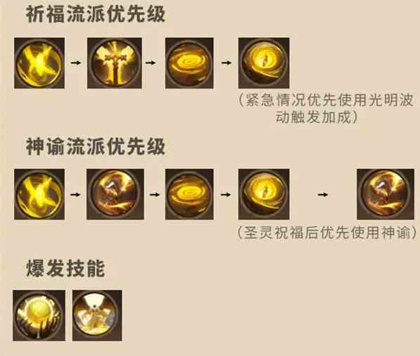 塔瑞斯世界牧师天赋怎么加点 塔瑞斯世界牧师天赋加点攻略图4