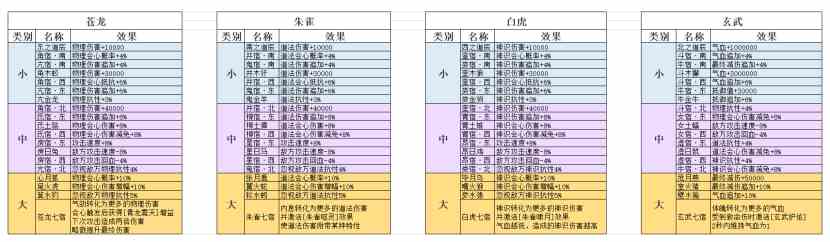 弑神斩仙南天星图功能怎样 南天星图功能介绍图1