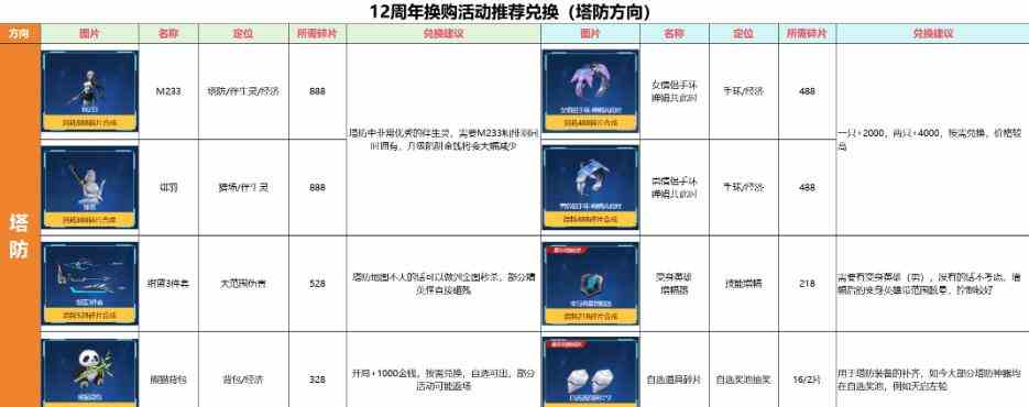 逆战12周年庆活动日期介绍图3