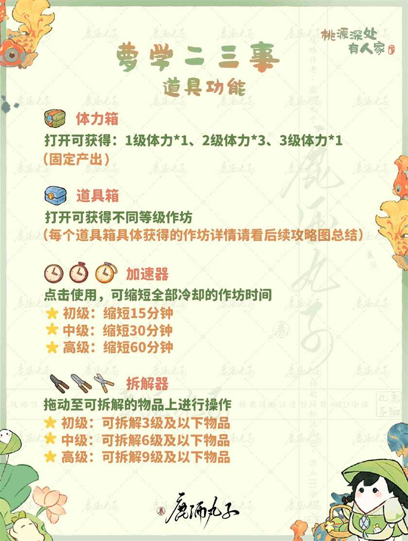 桃源深处有人家伞影垂芳怎么玩 伞影垂芳萝学二三事活动介绍图2