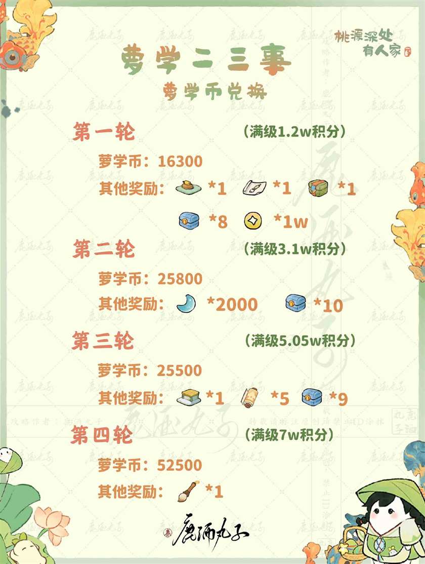 桃源深处有人家伞影垂芳怎么玩 伞影垂芳萝学二三事活动介绍图1