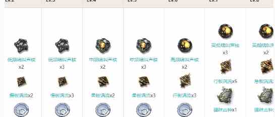 鸣潮白芷培养突破材料在哪 白芷培养突破材料汇总图1