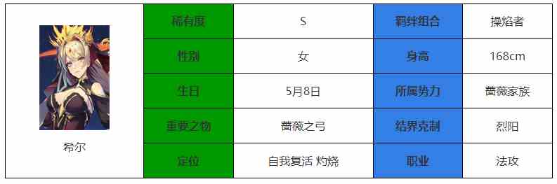 永夜降临复苏希尔怎么样 希尔介绍图1