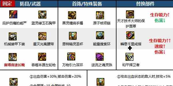 地下城与勇士起源漫游枪手装备什么好 漫游枪手装备推荐图2