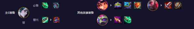 云顶之弈S11画师九五阵容攻略推荐图3