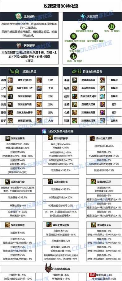 dnf雾神妮版本贴膜攻略大全图1