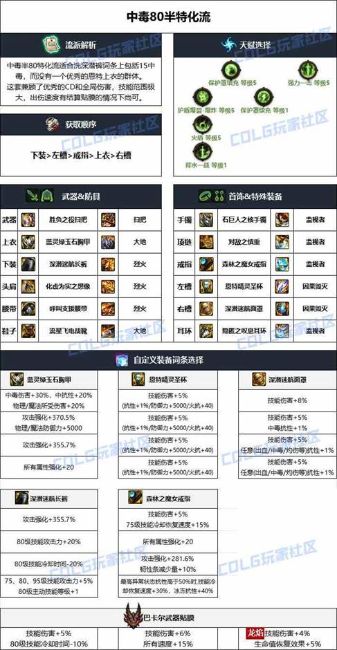 dnf雾神妮版本贴膜攻略大全图2
