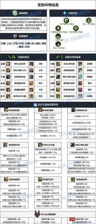 dnf雾神妮版本贴膜攻略大全图3