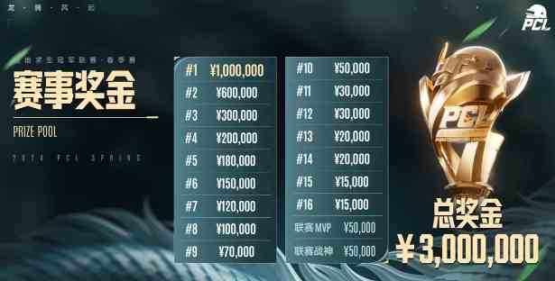 PUBGpcI2024春季赛规则介绍图2