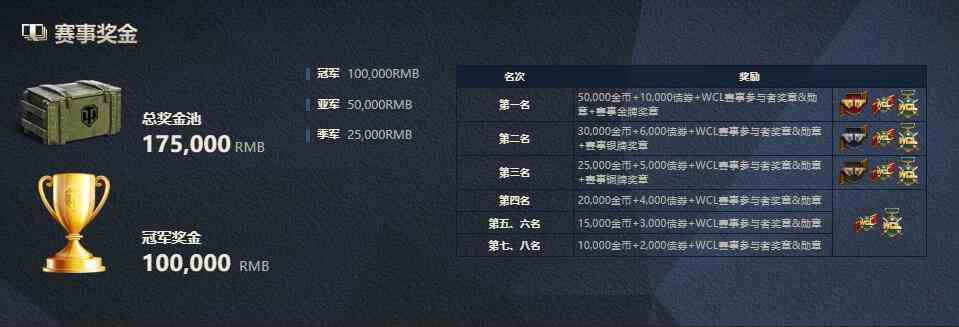 坦克世界2024WCL春季赛冠军战队介绍图3