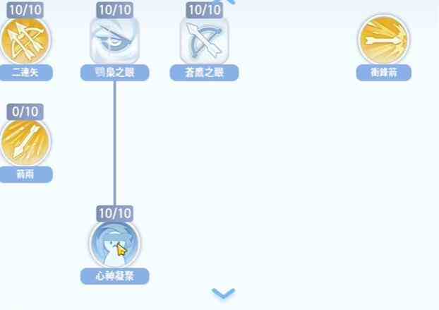仙境传说爱如初见猎人技能怎么加点 猎人技能加点攻略图2