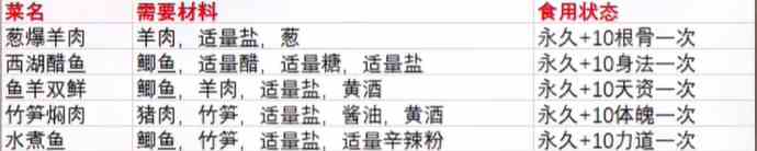 射雕食谱有什么食物 食谱大全一览图4
