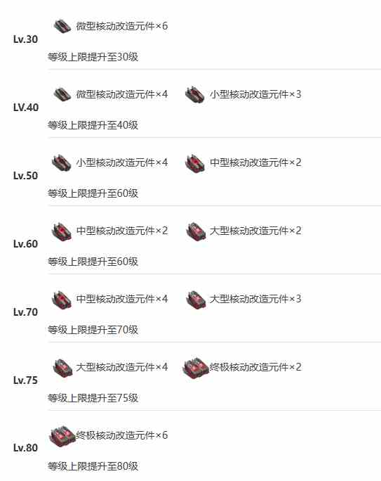 艾塔纪元长船九十式怎么样 艾塔纪元长船九十式技能突破材料一览图8