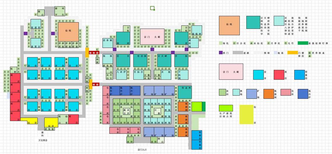 最强祖师宗门如何布局 宗门完美布局最新图1