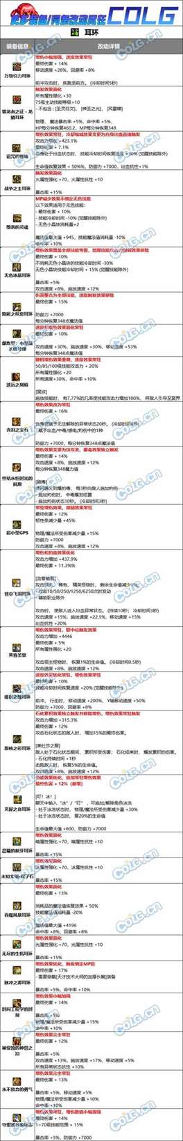 DNF固定史诗耳环属性改动介绍图1