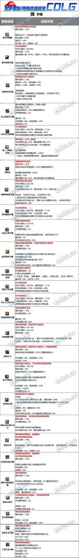 DNF固定史诗手镯属性改动介绍图1
