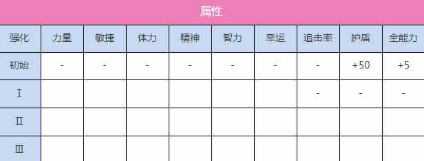 炽焰天穹S国见玉（无邪的欲望）图鉴图2