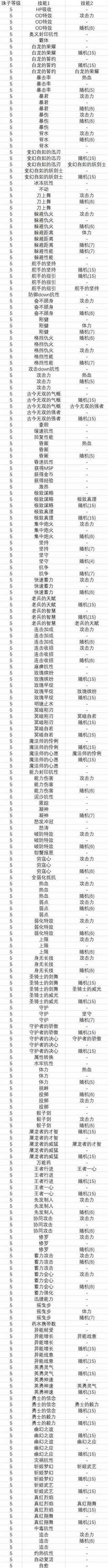 碧蓝幻想Relink因子附加技能一览图2