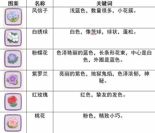 阴阳师妖怪屋情人节花语结缘活动攻略图4