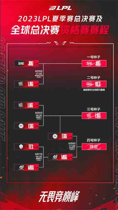 英雄联盟s13全球总决赛LPL参赛队伍一览[图片1]