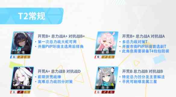 蔚蓝档案角色强度排行榜图片4