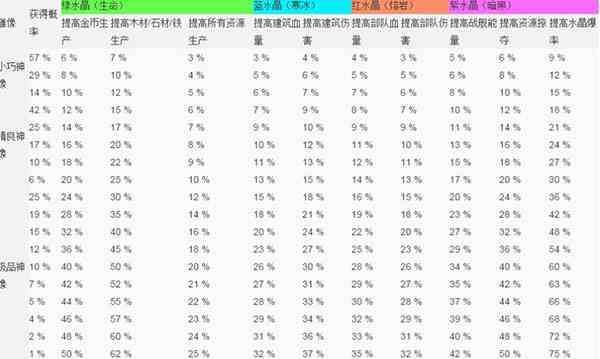 海岛奇兵攻略图7
