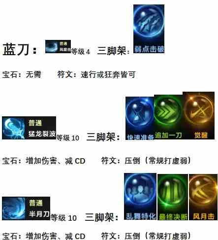 命运方舟巅峰枪术怎么加点图1