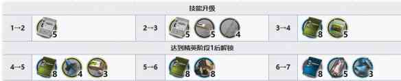 明日方舟纯烬艾雅法拉精二需要哪些材料图片2