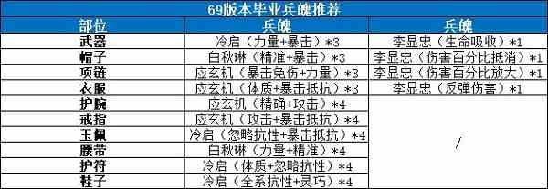 剑侠世界3武当兵魄搭配攻略图2