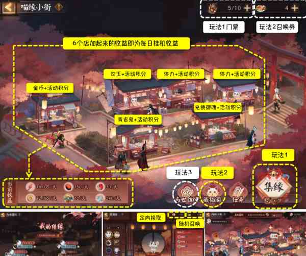 阴阳师喵缘小街活动怎么玩 喵缘小街摆摊经营策略分享图2