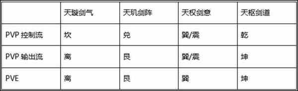 剑侠世界3武当怎么连招图2