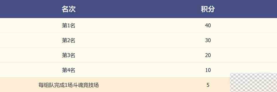 LOL斗魂武道馆活动时间一览图3