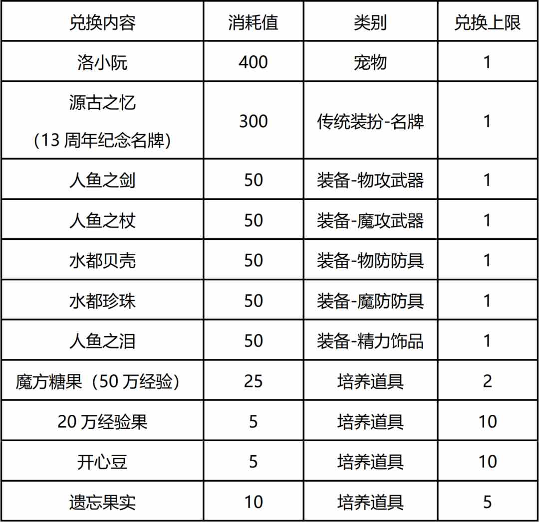洛克王国人鱼回忆之时活动攻略图片5