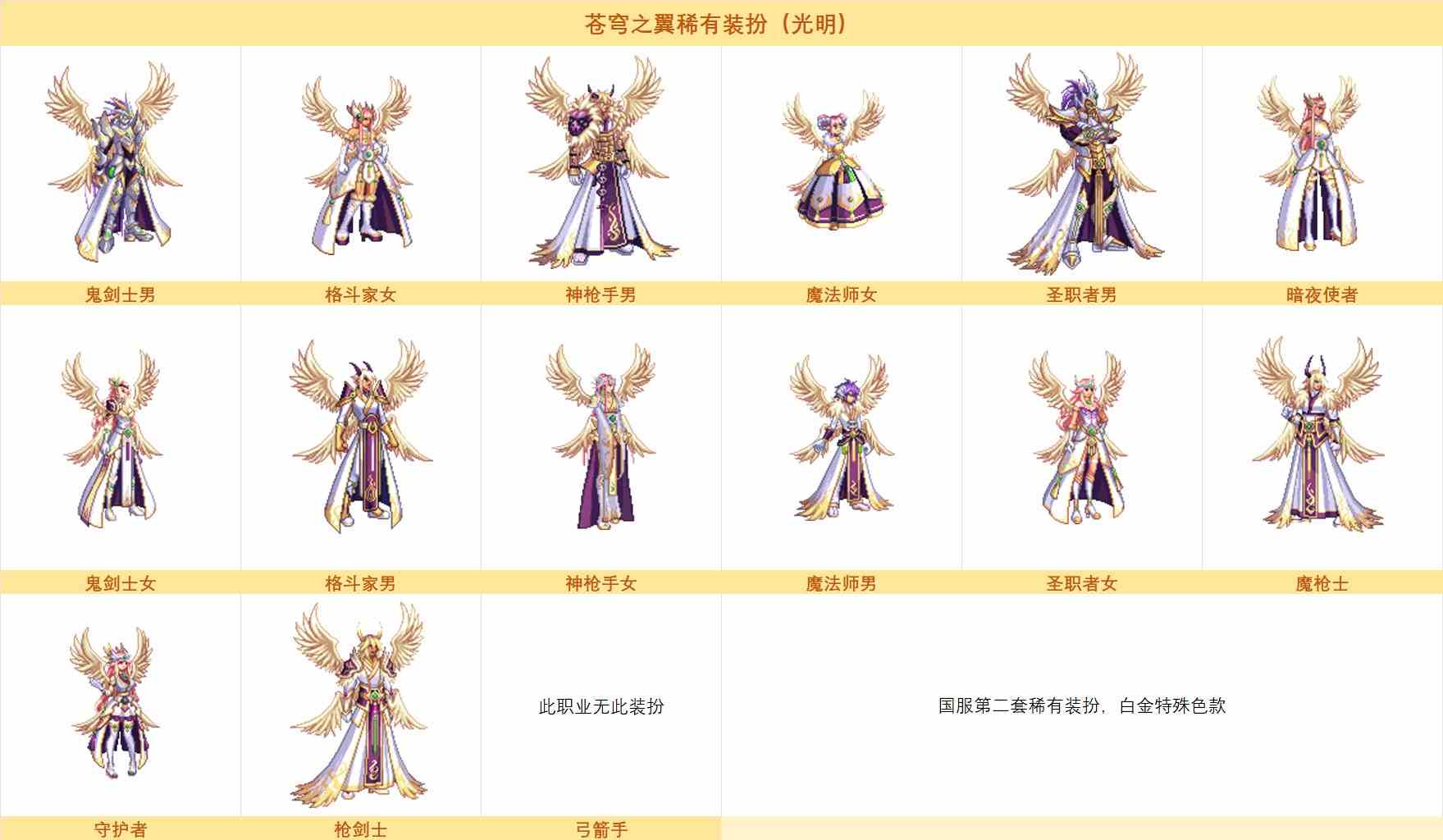 dnf白金天2外观全职业一览图1