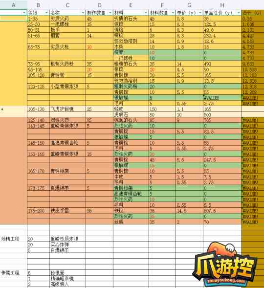 魔兽世界WLK80级工程图纸大全图2