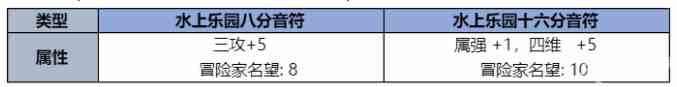dnf夏日套什么时候出图片10