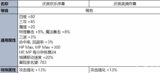 dnf夏日套什么时候出图片4
