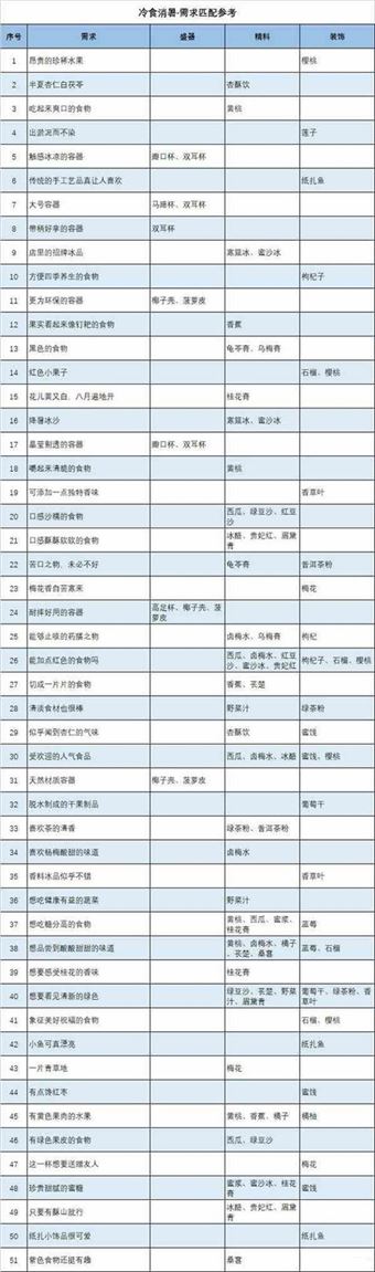食物语冷食消暑攻略最全