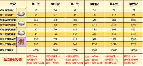 一念逍遥醉莲鲤活动攻略