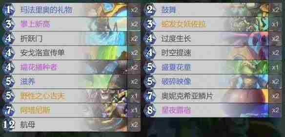 炉石传说航母末日成就攻略 - 小编