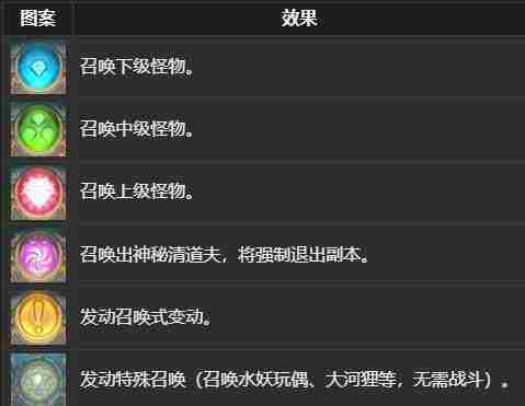 最终幻想14水晶世界黄金大河狸获得方法 - 小编