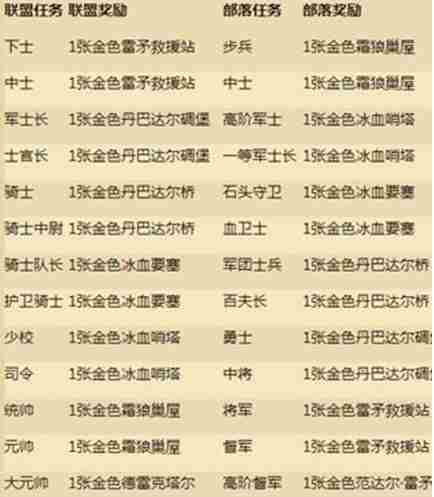 炉石传说军衔等级有哪些 军衔等级排序分享