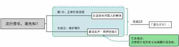 原神流行音乐谁先知及音乐不灭成就怎么做
