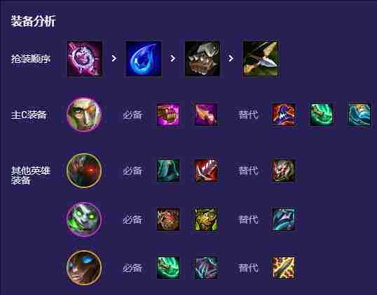 云顶之弈S13黑玫统领希尔科阵容怎么玩 云顶之弈S13黑玫统领希尔科阵容搭配玩法推荐