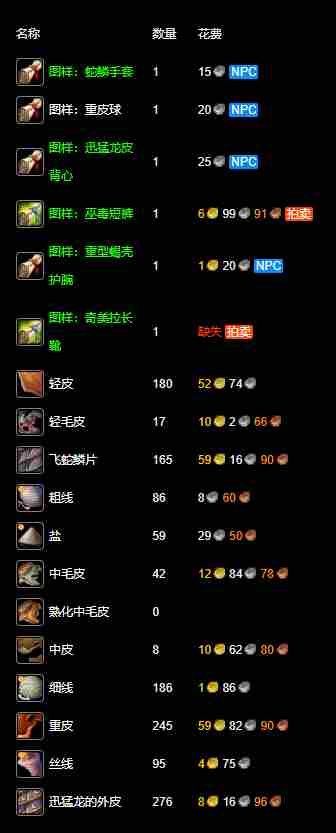 魔兽世界永久60服制皮1 300怎么升性价比高