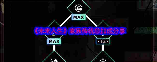 《未来人生》家族传统总加成分享