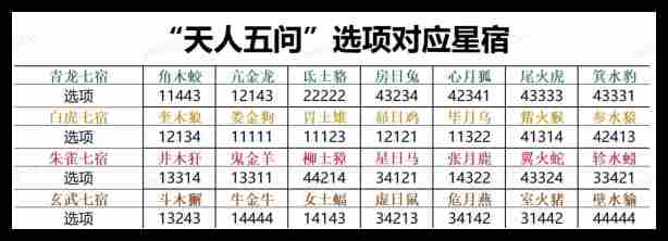 诛仙世界天人五问怎么触发一览 诛仙世界天人五问怎么触发介绍