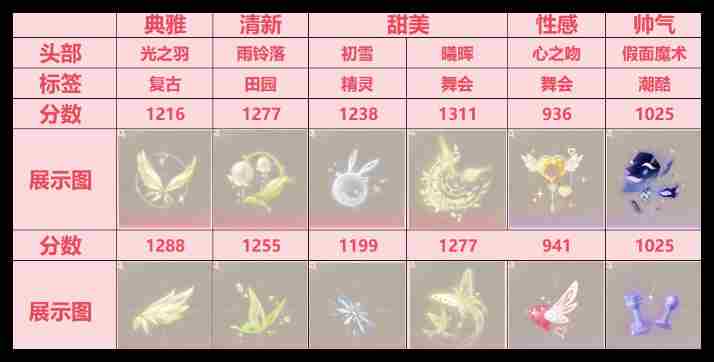 无限暖暖祝福闪光怎么搭配