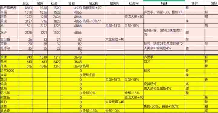 《烟火食记》菜谱和人物图鉴分享